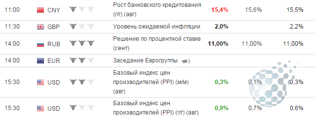 Новости для определения направления